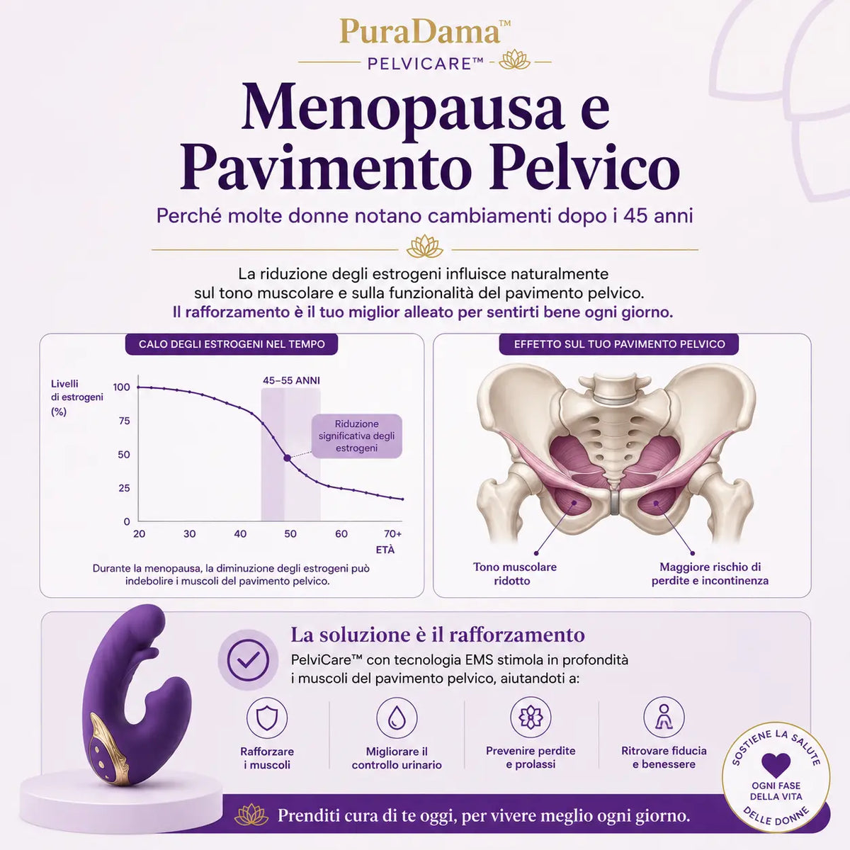 PuraDama™ PelviCare | Rinforza il tuo pavimento pelvico a casa