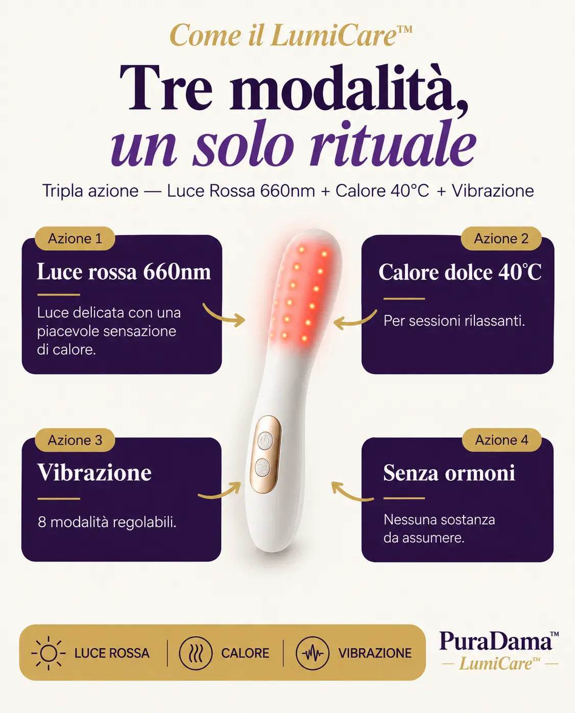 LumiCare™: tre modalità, un solo rituale