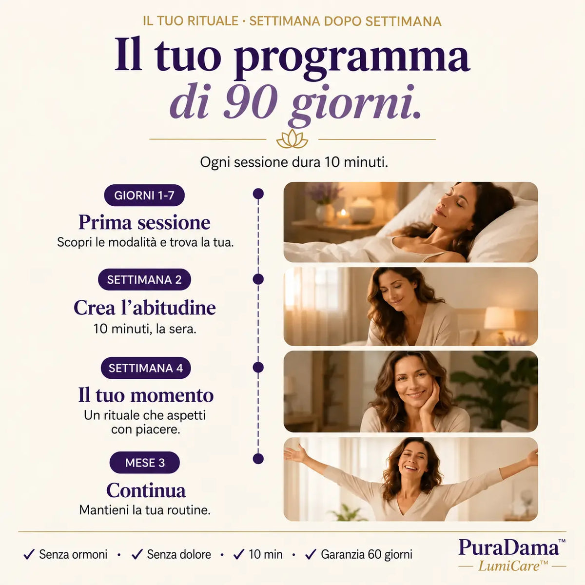 Il tuo programma di 90 giorni con LumiCare™